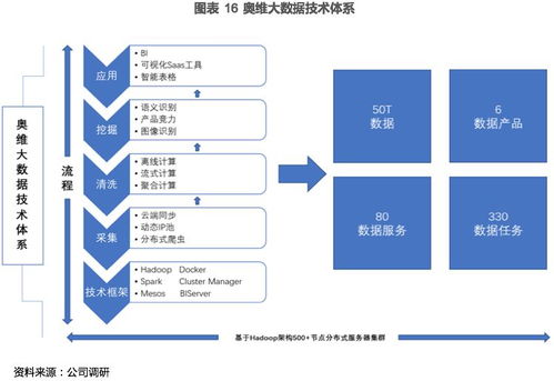 奧維云網(wǎng)（831101） 打造智慧家庭領(lǐng)域大數(shù)據(jù)服務(wù)領(lǐng)導(dǎo)品牌