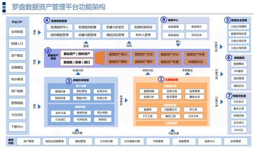 羅盤數據治理 以卓越產品力贏得客戶口碑，持續領跑數據處理服務