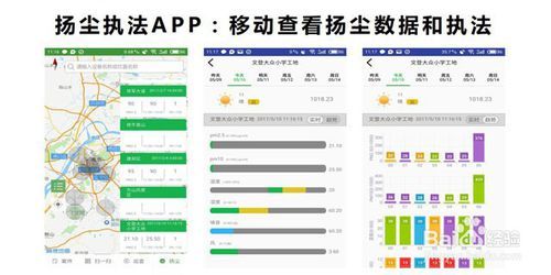 科技賦能，智慧治理 工地揚塵治理中的數據服務新路徑