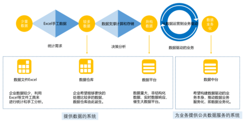 建設(shè)數(shù)據(jù)中臺(tái)？先審視企業(yè)數(shù)據(jù)底子，從數(shù)據(jù)處理服務(wù)起步